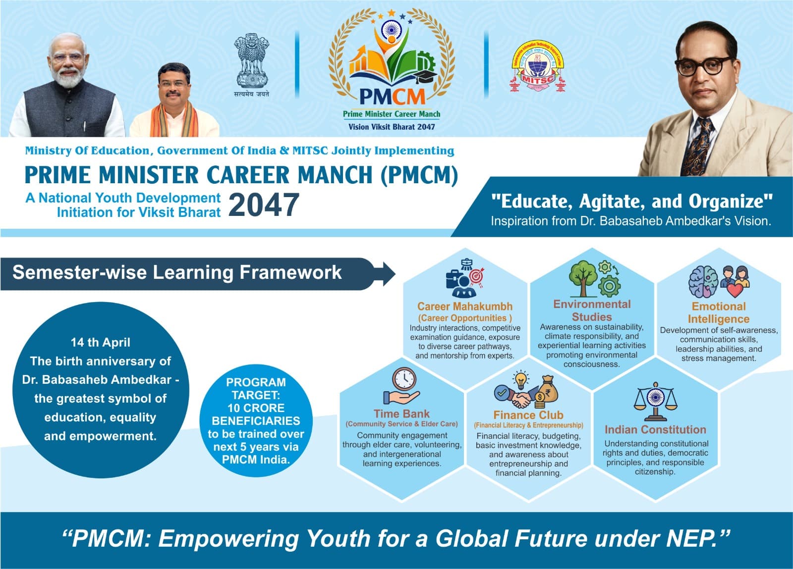 Semester-wise Learning Program