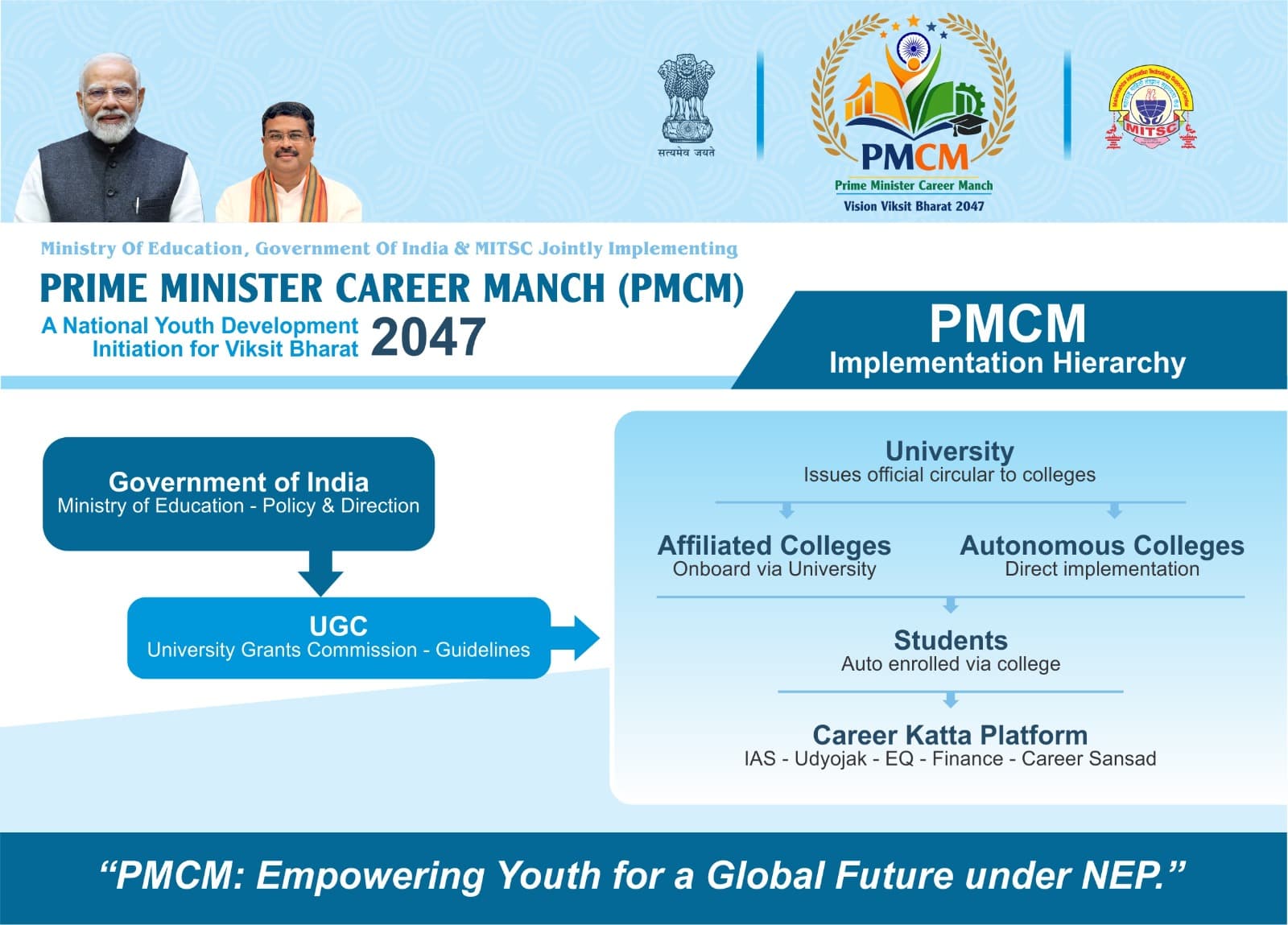 College Coordinator Workflow